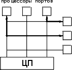 Схема с коммутирующей матрицей