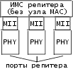 Наличие MII интерфейса в репитере