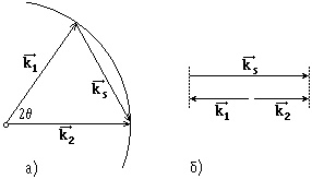 Соотношение векторов K1, K2, Ks